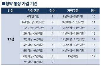 무주택 자격요건 최신 기준 완벽 정리로 신청가이드_20