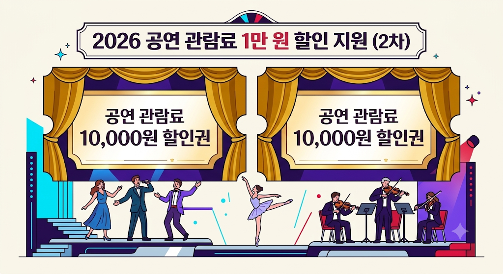 공연 관람료 1만원 할인