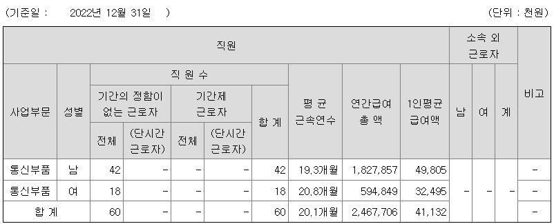 옵티코어 2022년 평균연봉