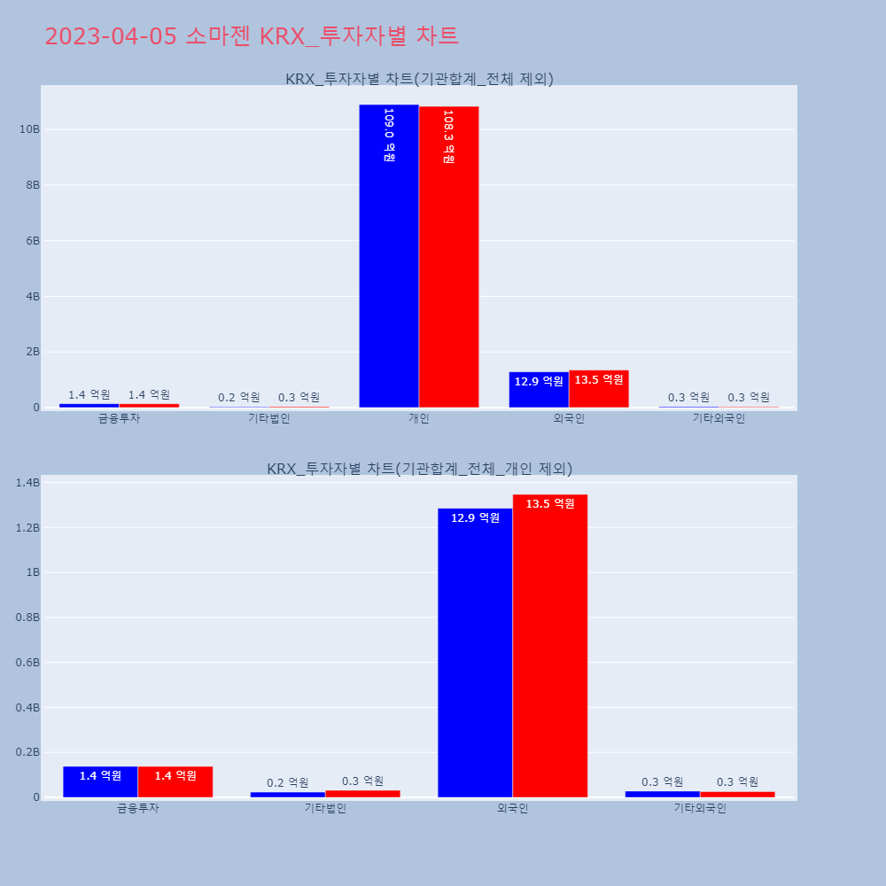 소마젠_KRX_투자자별_차트