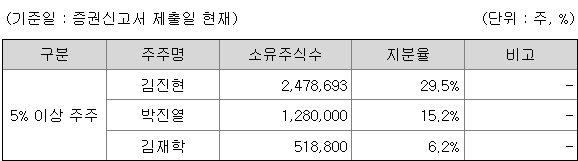 이에이트 관련주