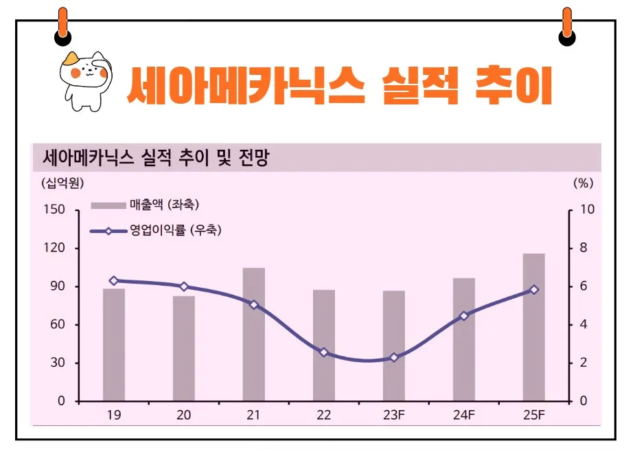 세아메카닉스 실적