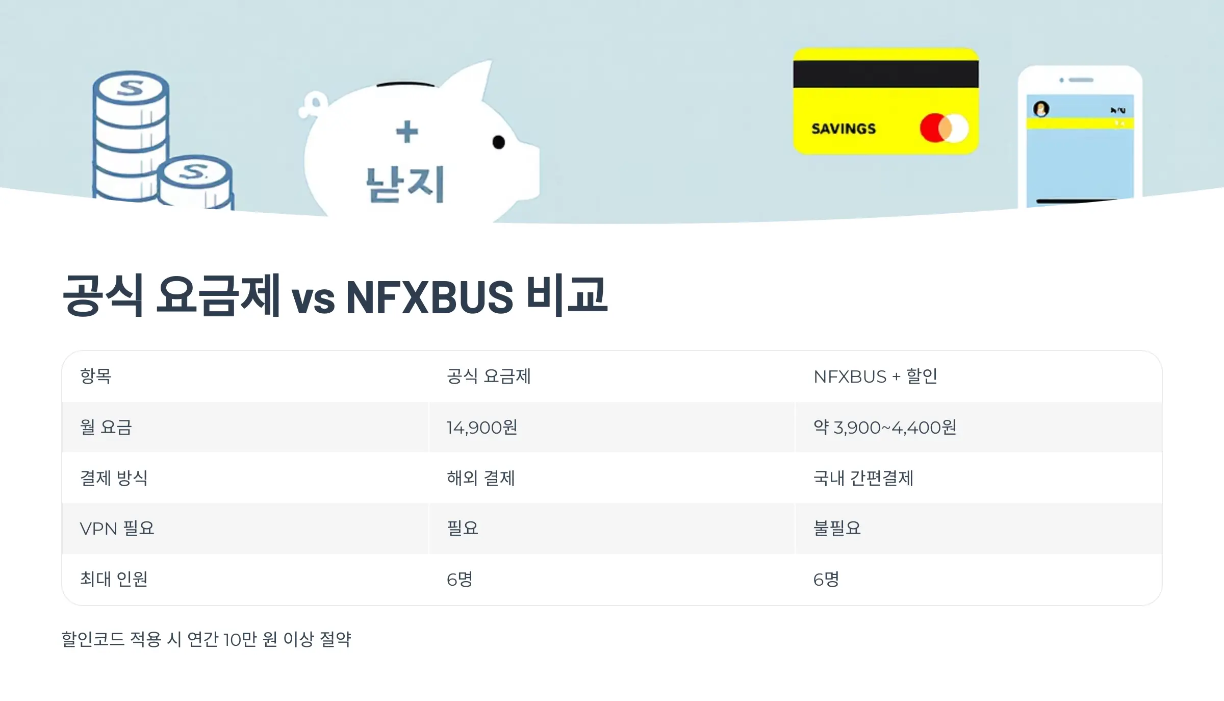 NFXBUS로 유튜브 프리미엄 싸게 이용, 할인코드, 가입방법