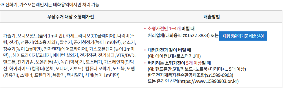 폐가전리스트사진