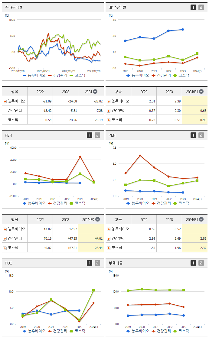 농우바이오_섹터분석