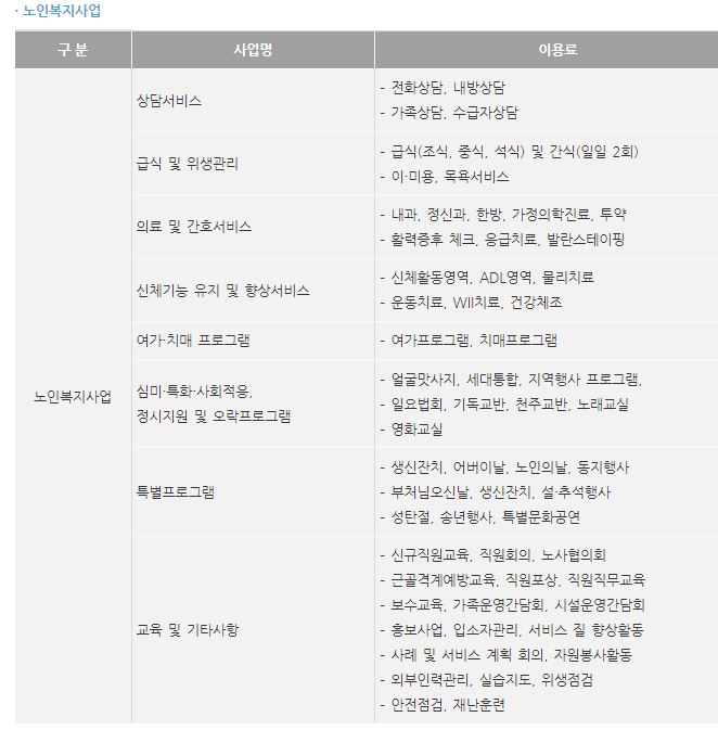 서울 요양원 추천 서울 근교 요양원 포함 BEST 10 (A등급 이상) 