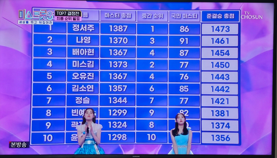 미스트롯3 탑7 결승진출자 명단