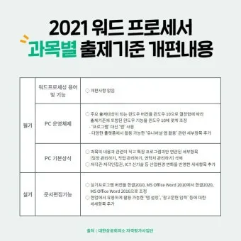 워드프로세서 필기 합격비법 CBT 응시료 유효기간_17