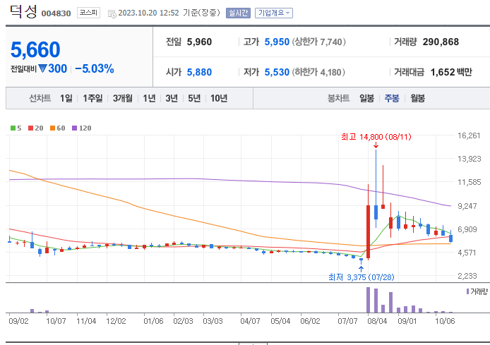 초전도체 관련주