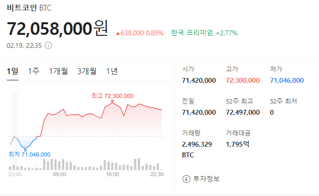 비트코인 반감기 이더리움 리플 솔라나 도지코인 전망 차트보는방법