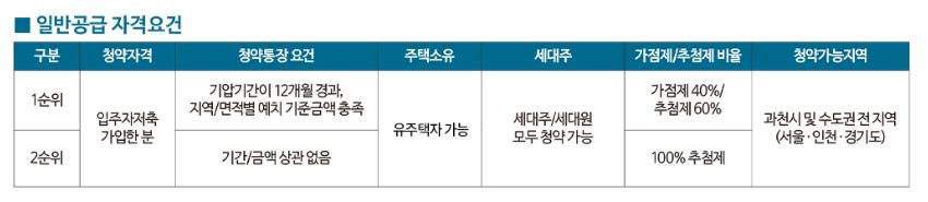 프레스티어 자이 일반공급 자격요건