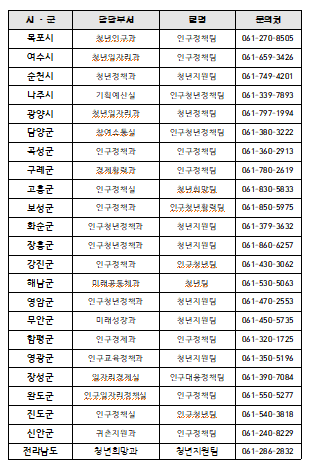 전남청년 문화복지카드 지원사업
