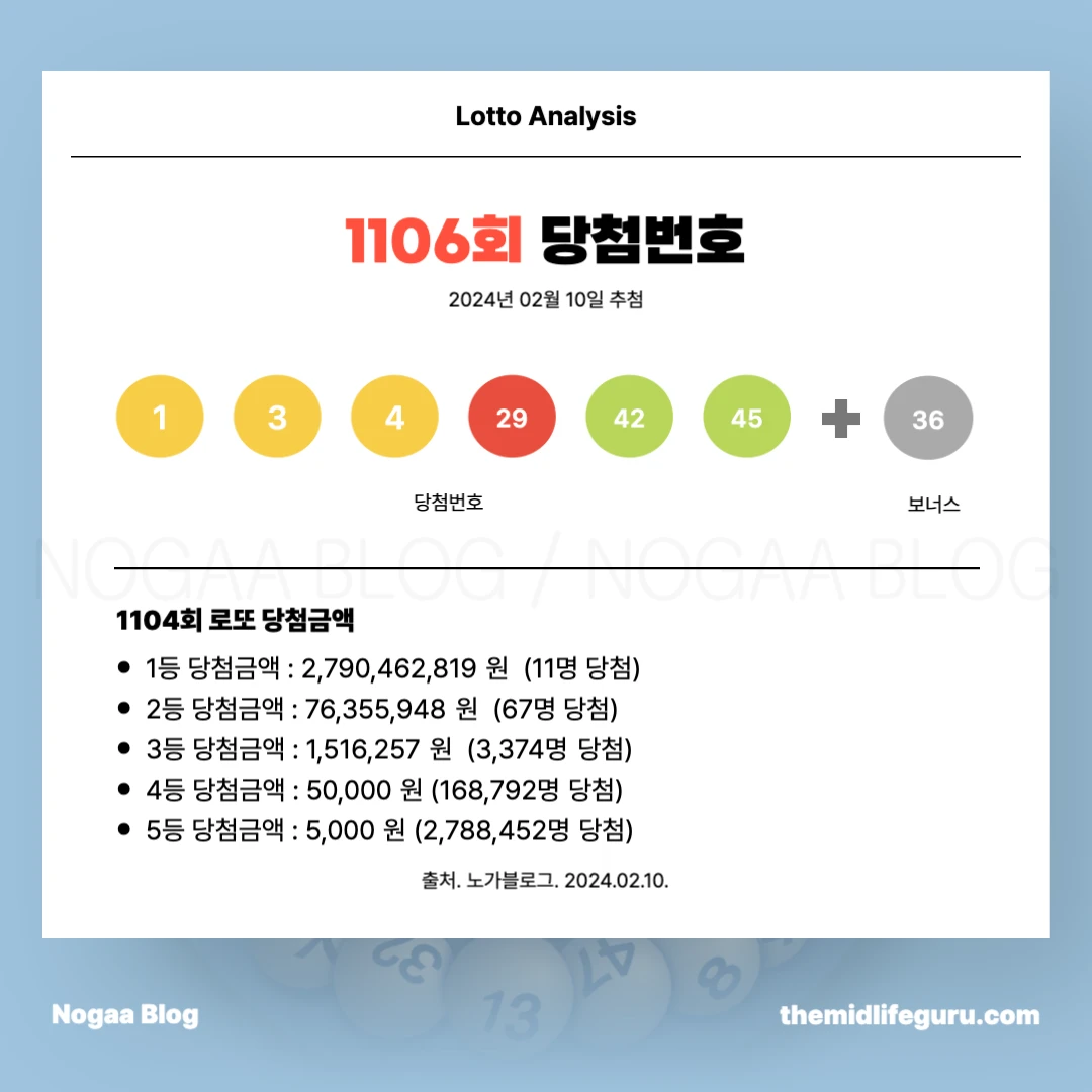 1107회 로또 1등 번호