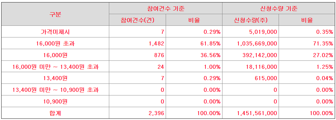 토모큐브 수요예측결과