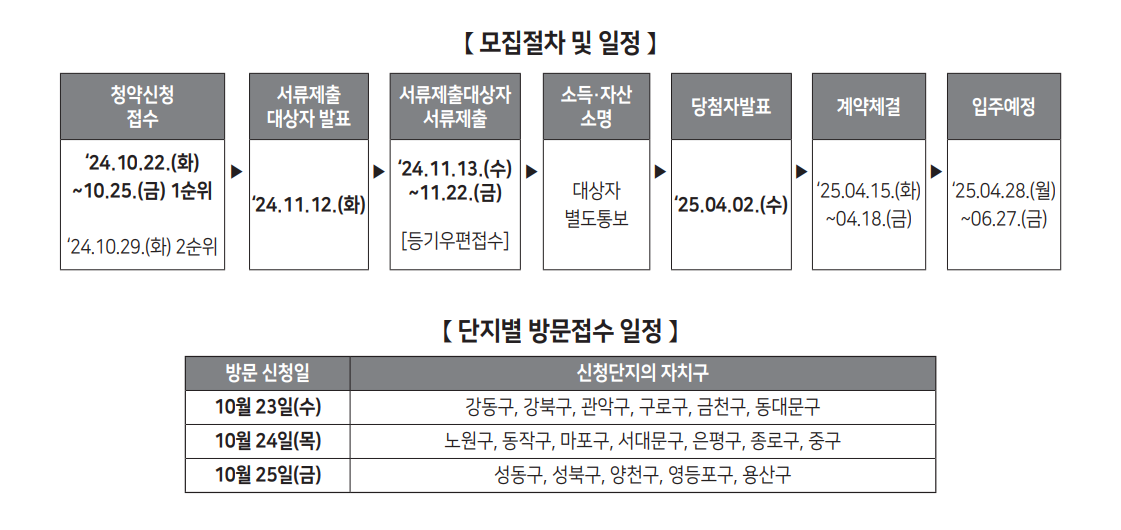 재개발임대주택-일정