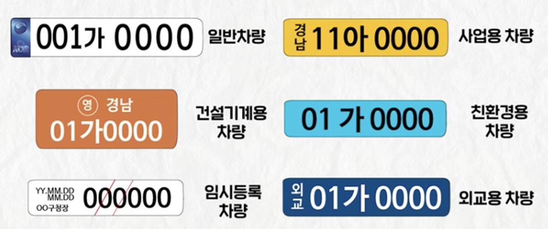 자동차 번호판 숨은 의미