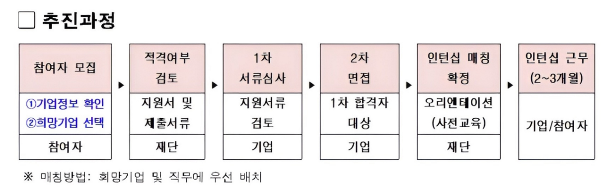 Alt 속성 문제 해결 설명 이미지