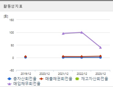 슈어소프트테크 주가 활동성 (0923)