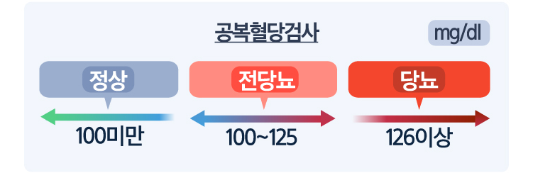 당뇨병