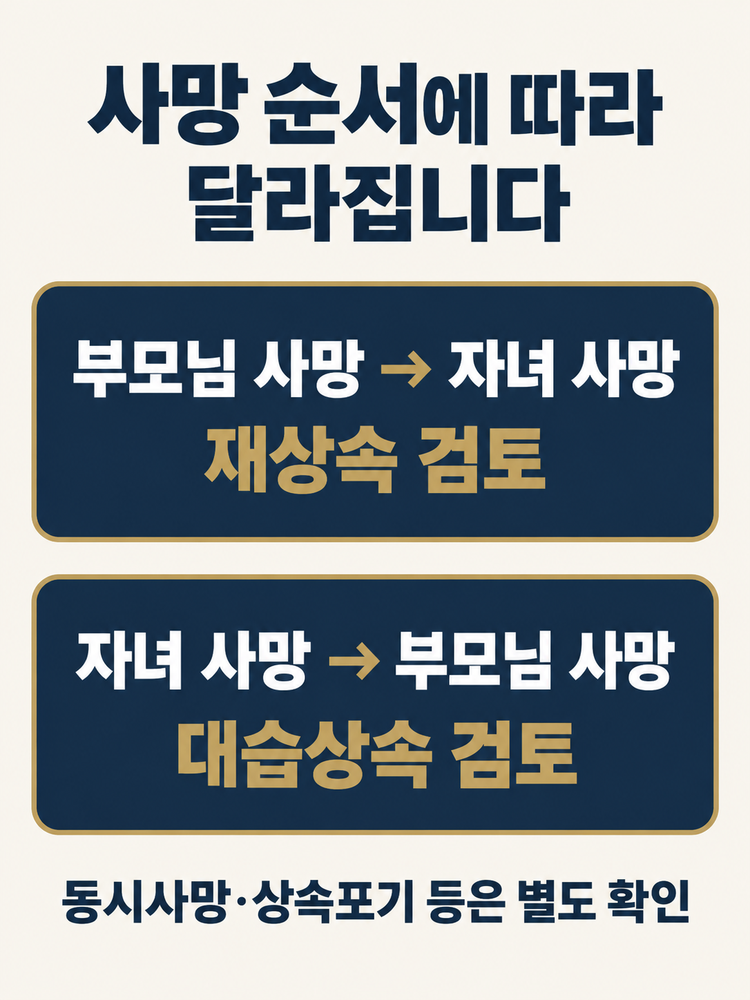 사망 순서에 따른 재상속과 대습상속 검토