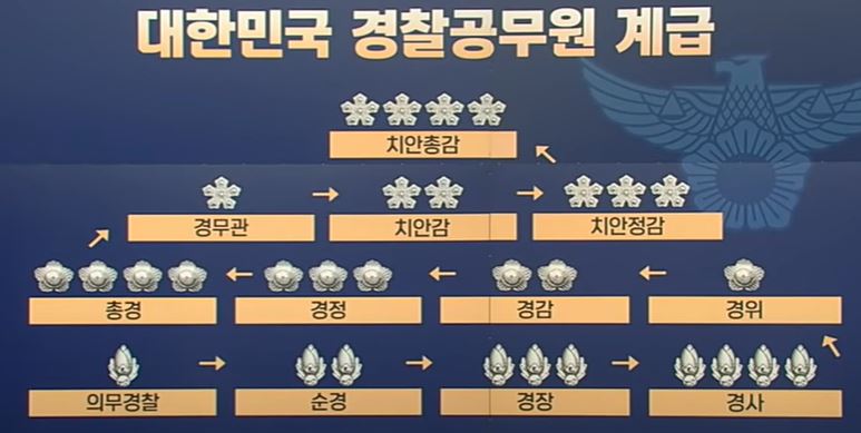 경찰공무원 계급