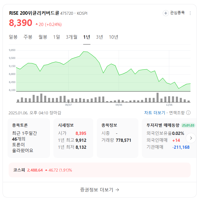Kodex 200 타겟 위클리 커버드콜 ETF 분석 및 투자 전략