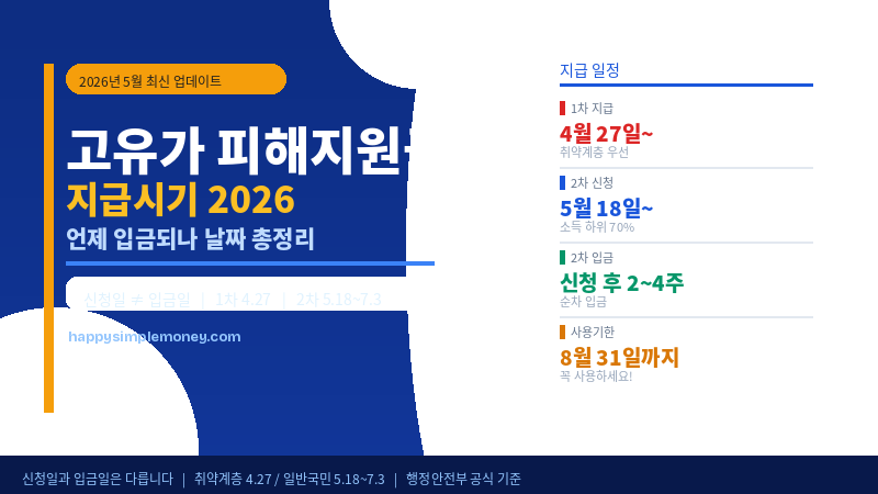 고유가 피해지원금 지급시기 2026 - 언제 입금되나 날짜 총정리