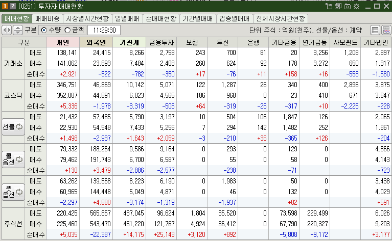 매매현황