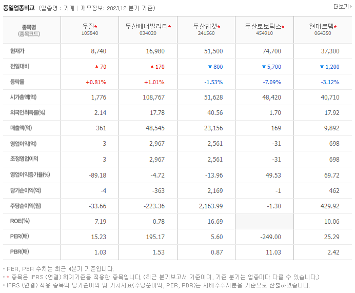 우진_동종업비교자료