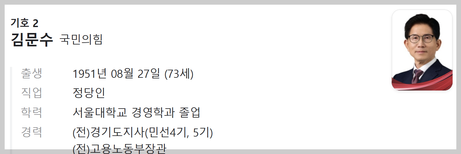 제21대 대통령 선거 후보-김문수