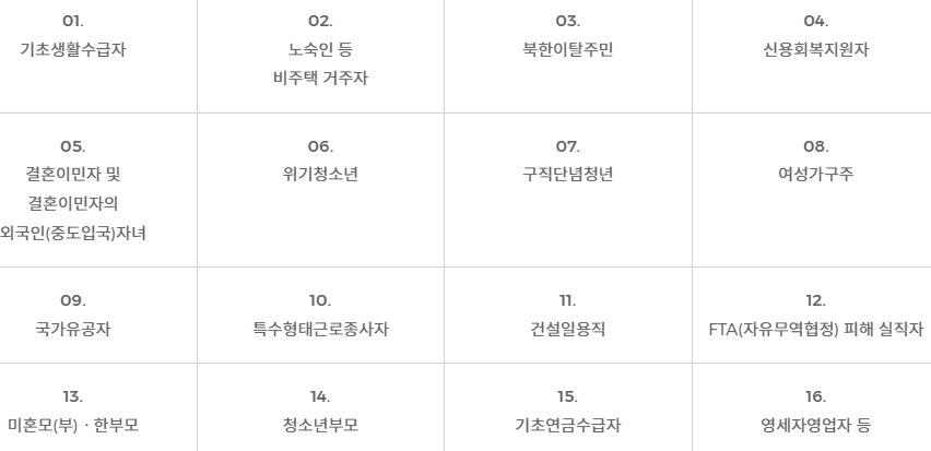 국민취업지원제도 2유형: 특정 계층 조건, 대상