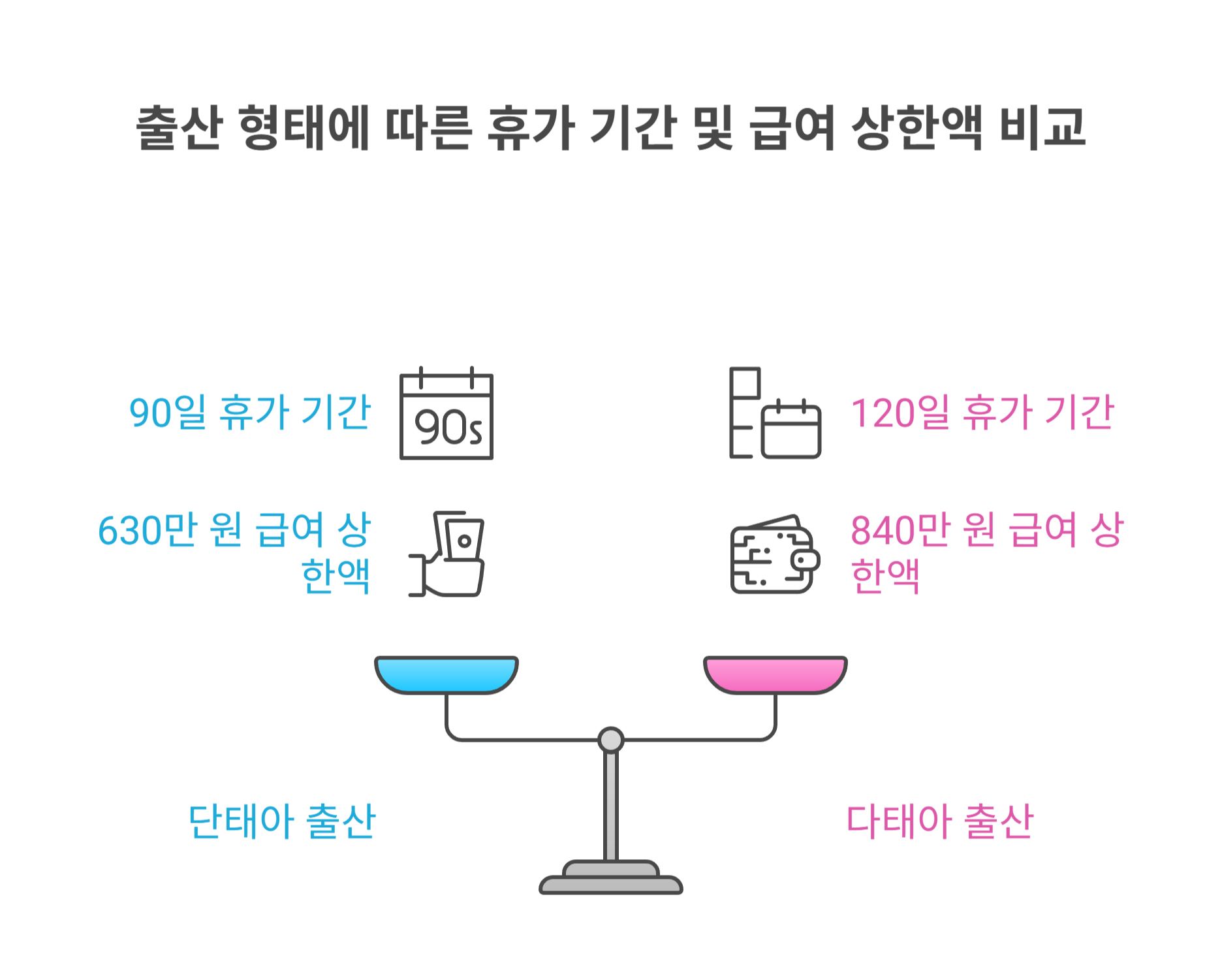 출산휴가 급여 상한액 기준 총정리