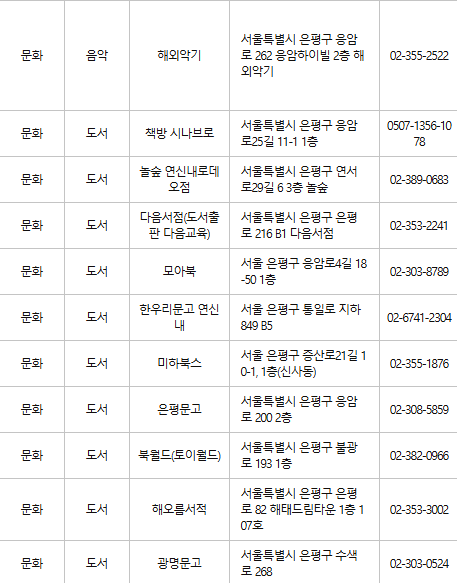 은평구 문화누리카드 사용처