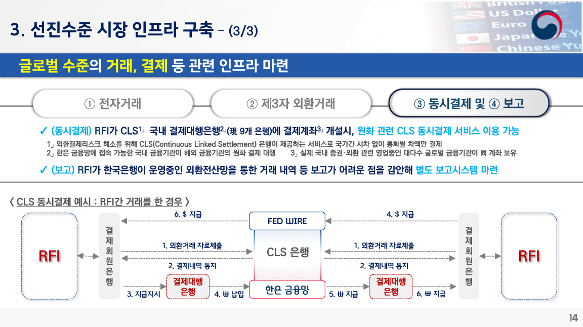 RFI가 CLS 국내 결제대행은행 개설시 원화 관련 CLS 동시결재 서비스 이용 가능