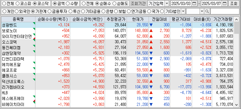 주간 코스닥 기관 순매수
