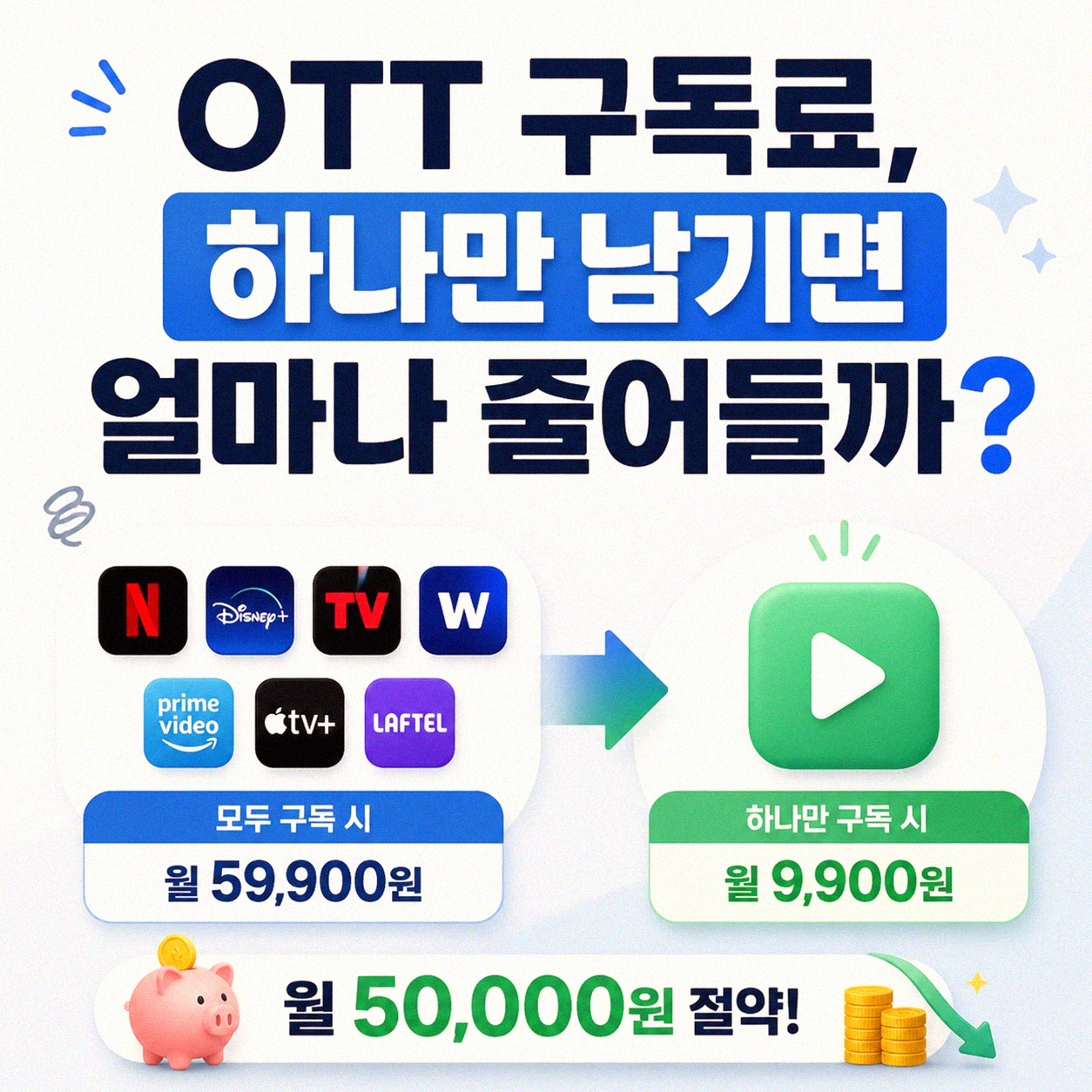 OTT 하나만 남기면 연간 구독료가 얼마나 달라질까