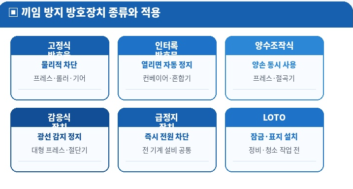 끼임 방지 방호장치 종류