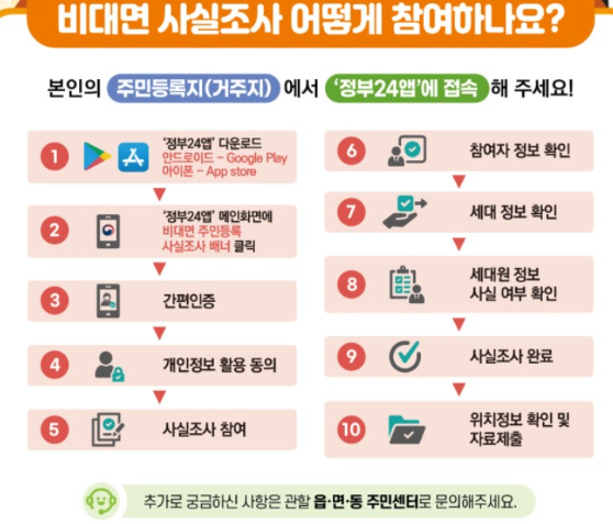 주민등록 사실조사 비대면 방문조사