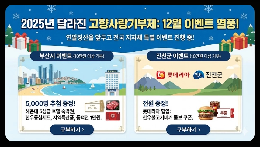 고향사랑기부제 답례품추천 기부방법 신청절차