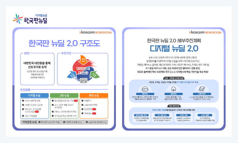 한국판 뉴딜&#44; 디지털 뉴딜