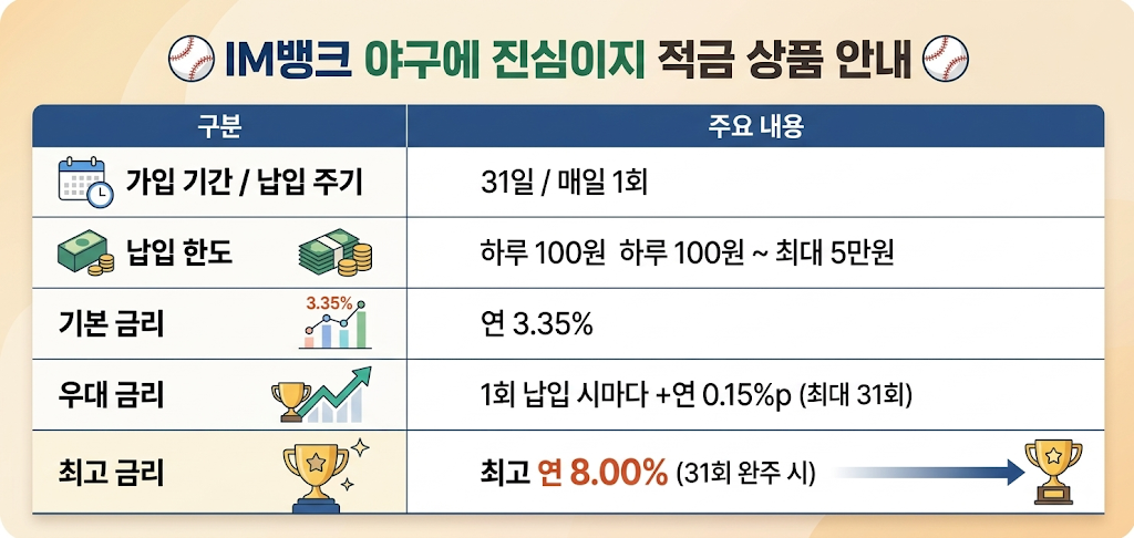 IM뱅크 "야구에 진심이지" 적금 금리 조건 및 신청방법 총정리