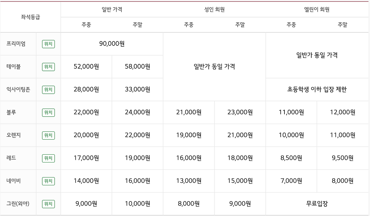 잠실야구장 좌석배치도 총정리 ❘ 뷰 좋은 자리·가격 비교