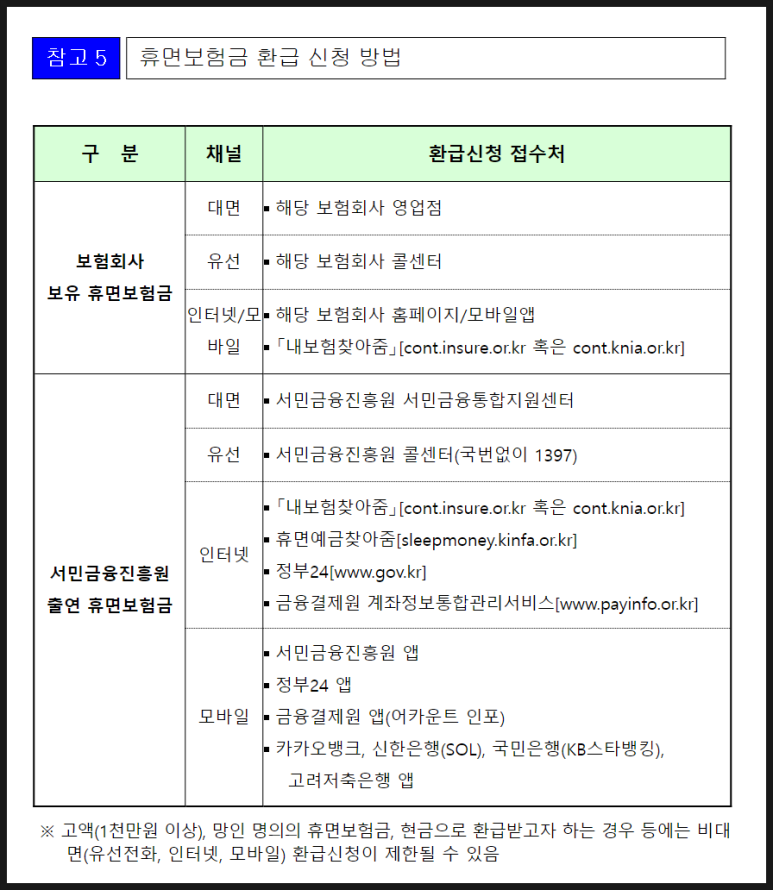 환급신청 방법