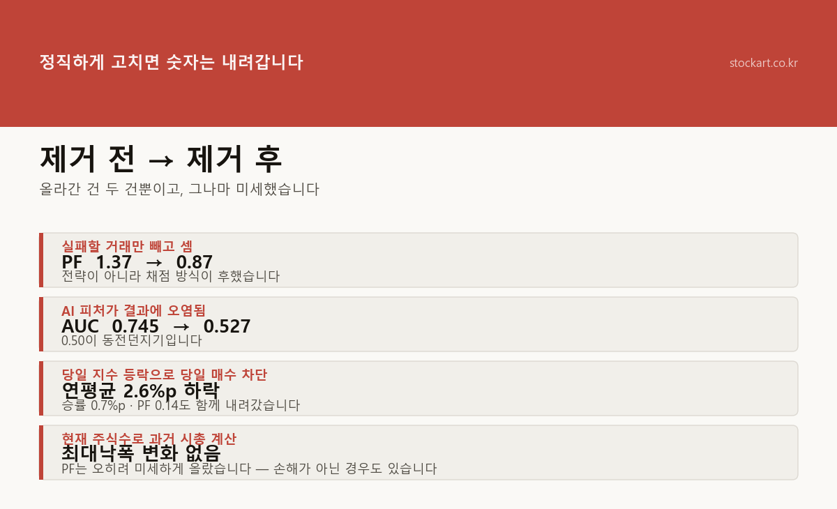 전방참조 제거 전후 숫자 변화