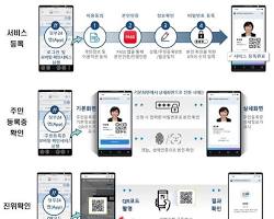 서울 성동구 산후조리비 50만원 지원 총정리!