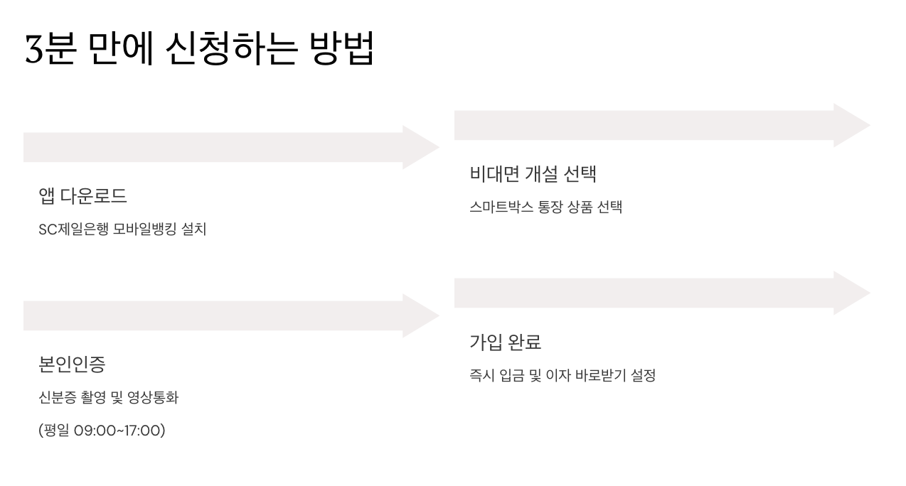 SC제일은행 스마트박스 통장