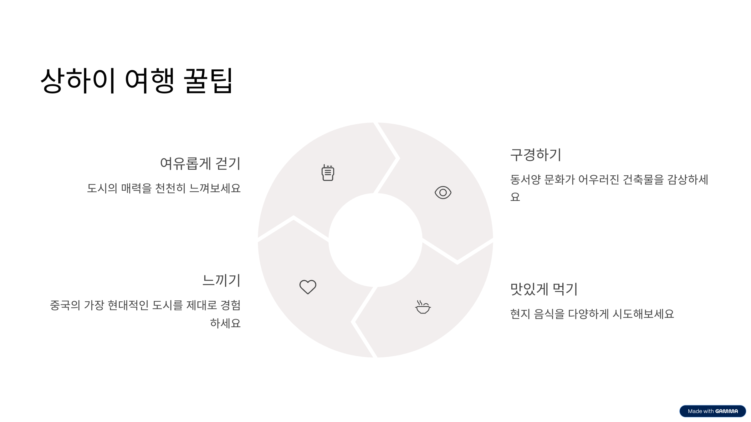 상하이에서 꼭 가야 할 명소 TOP 7