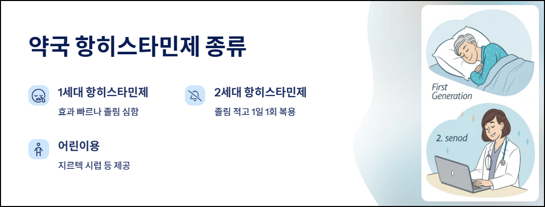 약국 항히스타민제 종류