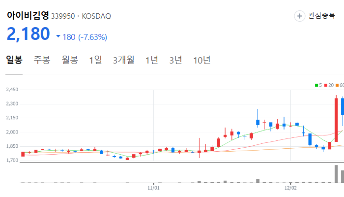 교육 관련주 대장주 테마주 주식 TOP10