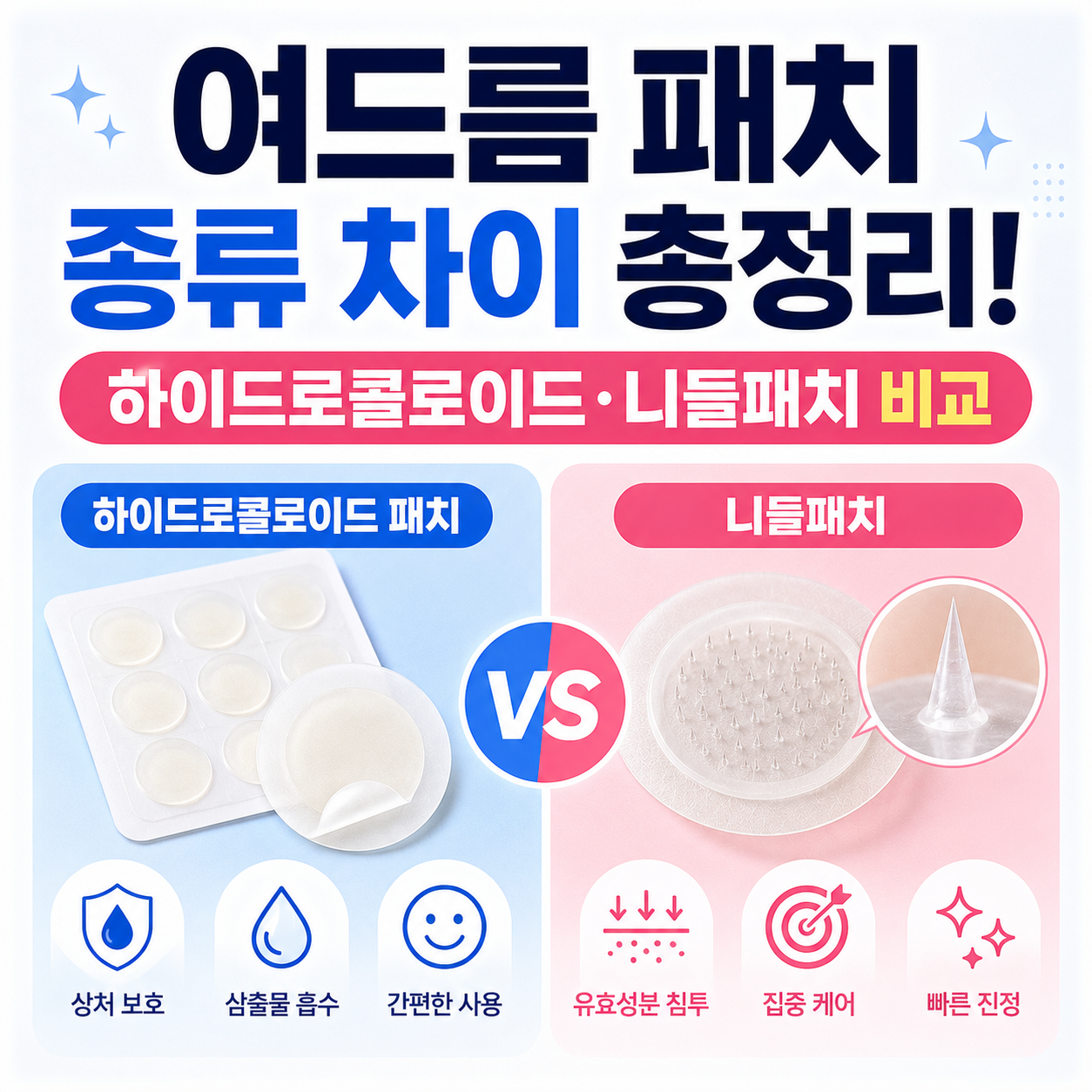 여드름 패치
